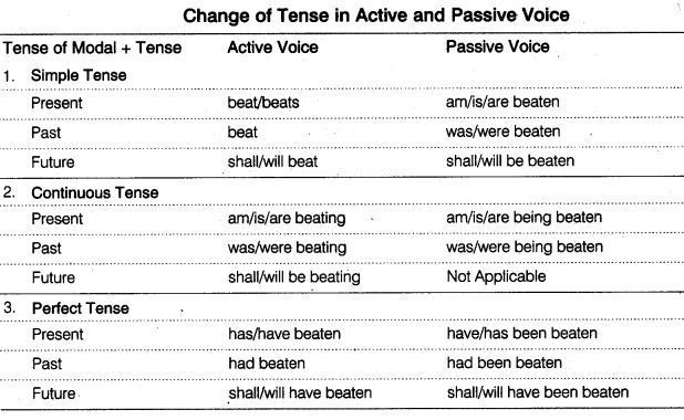 Passive Voice Examples In Hindi